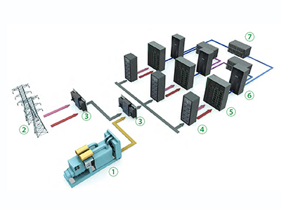 Data Center UPS Units