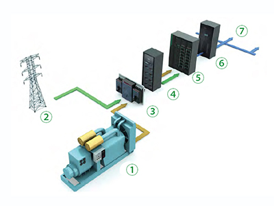 Industrial Power Supplying UPS System