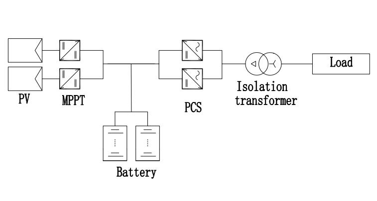 Off-grid Solar Storage System Solution