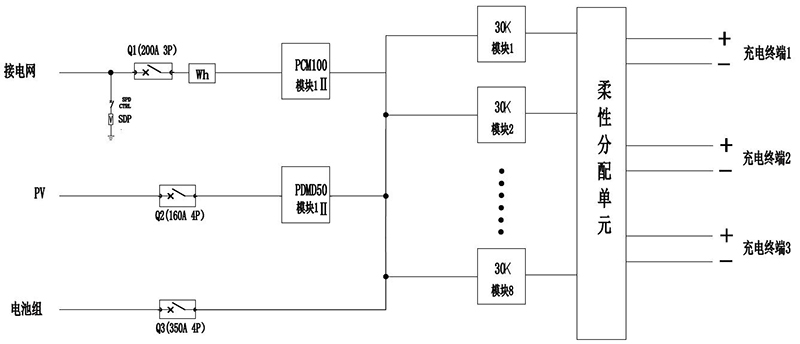 PV + Energy Storage and Charging System Solution