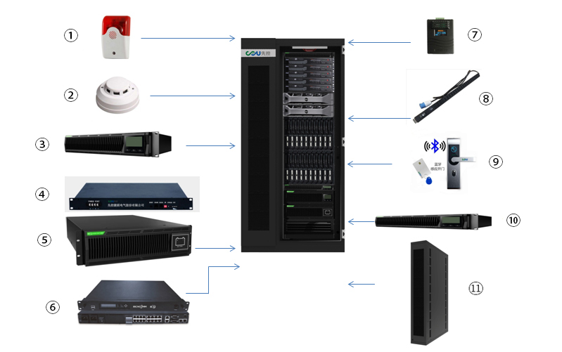 Micro Data Centers UPS