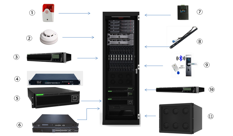 Micro Data Centers UPS