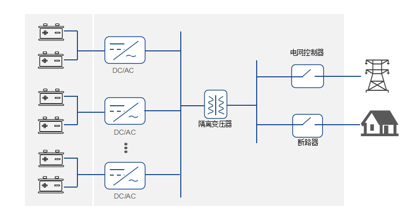 Containerized Energy Storage System